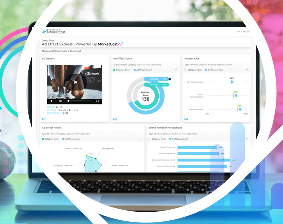 MarketCast unveils hybrid AI and Human powered ad testing header