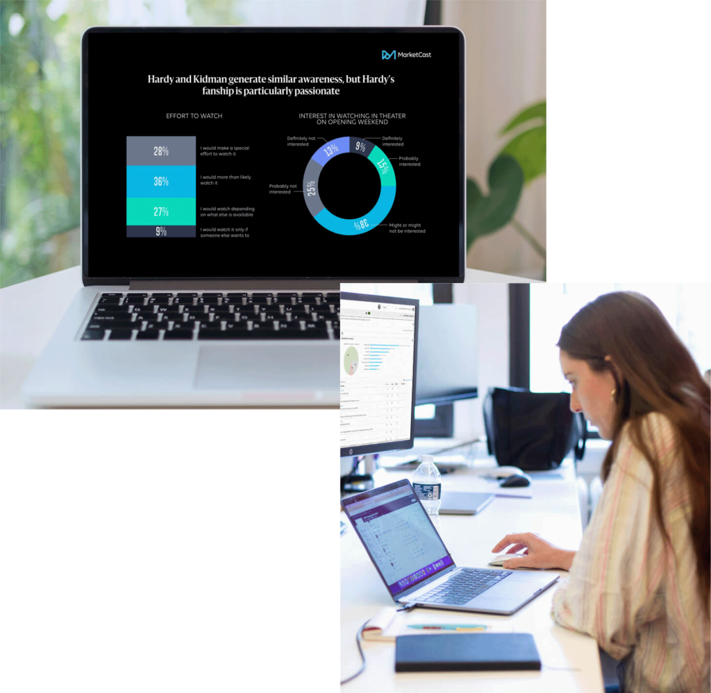 MarketCast technology insights custom research
