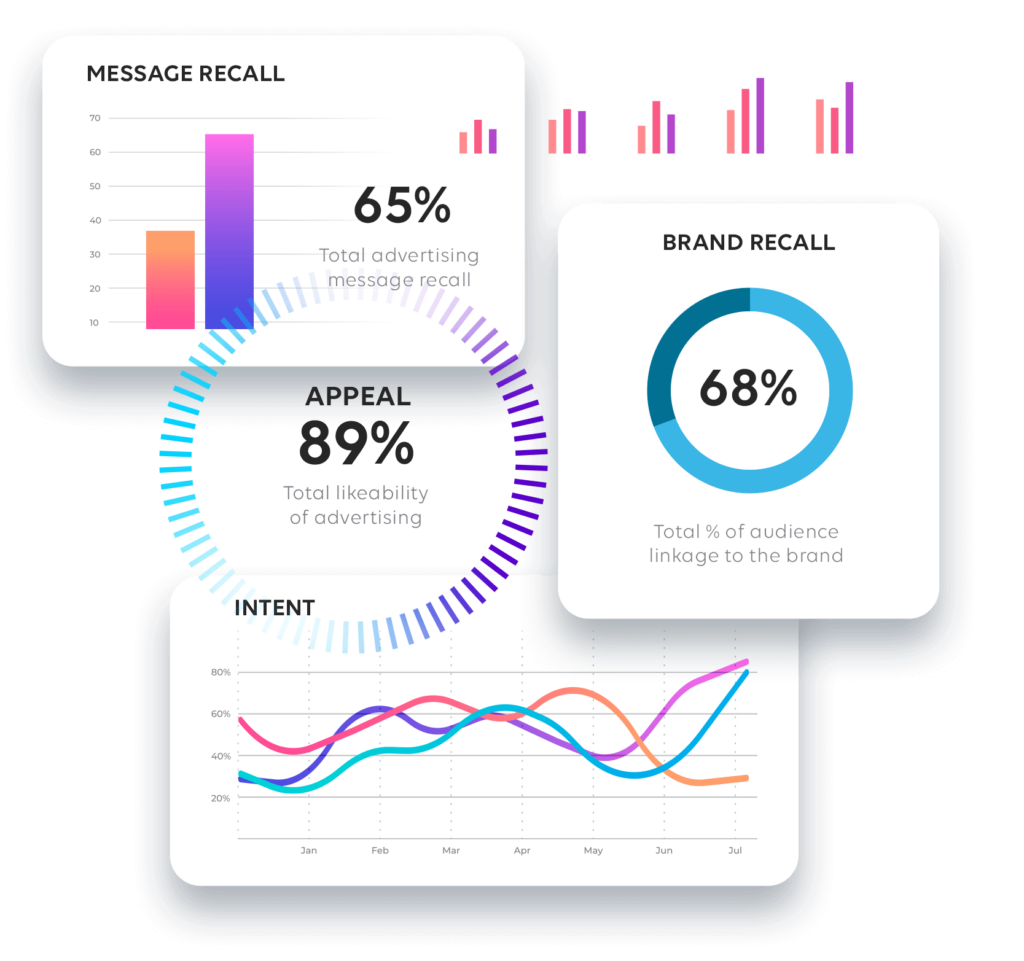 marketcast ad measurement
