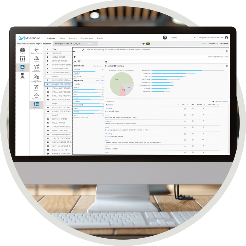 marketcast content testing content development