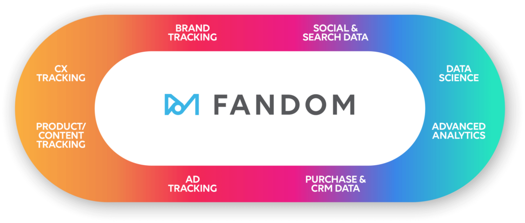 MarketCast Fandom Model